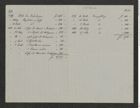 Nachlass Franz Steindachner, Brief und Beilage (Preisliste) von Gustav Schneider (senior) an Franz Steindachner (19.02.1881), Inv.Nr. 461.23, Seite 1